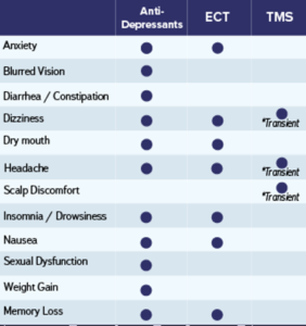 Patient Education Booklet by Ascend Counseling & Wellness