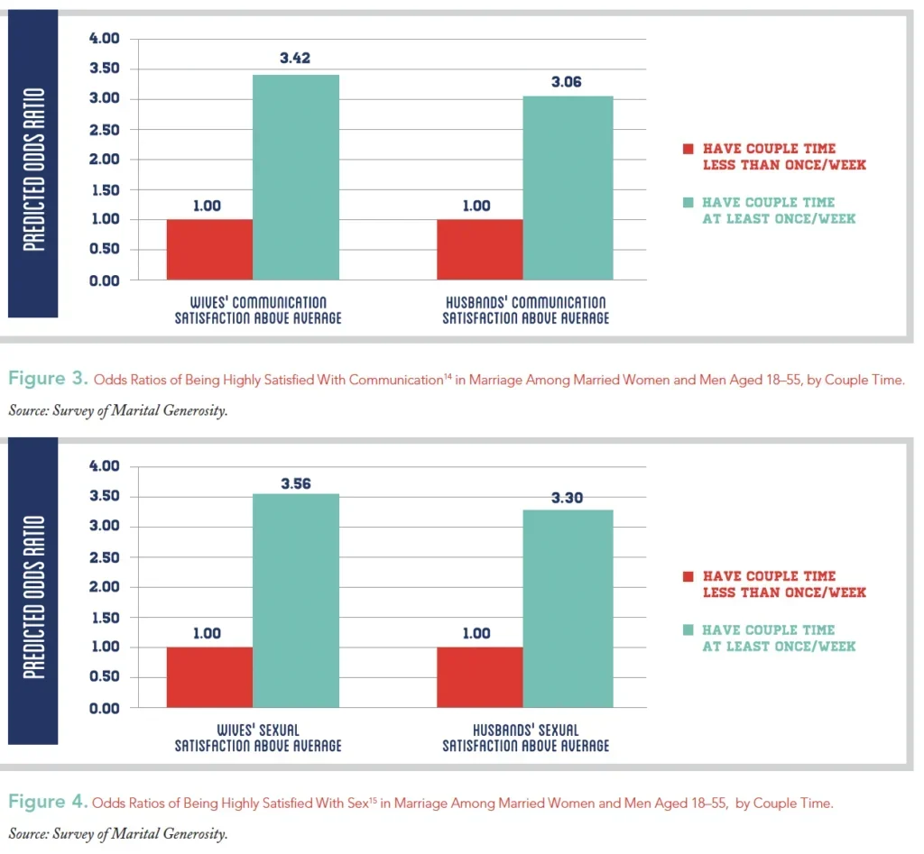 predicted odds ratio - communication satisfaction