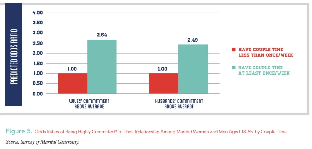predicted odds ratio - spouse commitment