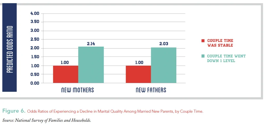 predicted odds ratio - mothers and fathers