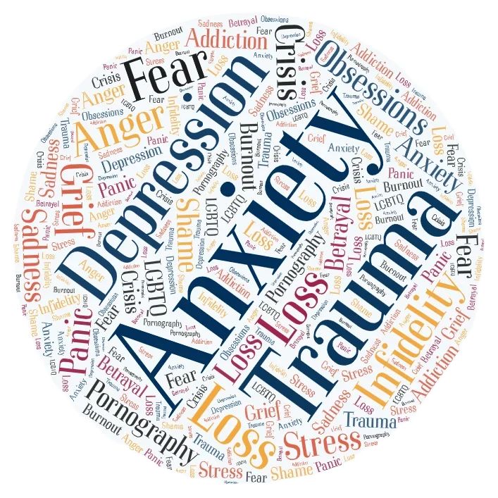 Word Art showing different mental health terms